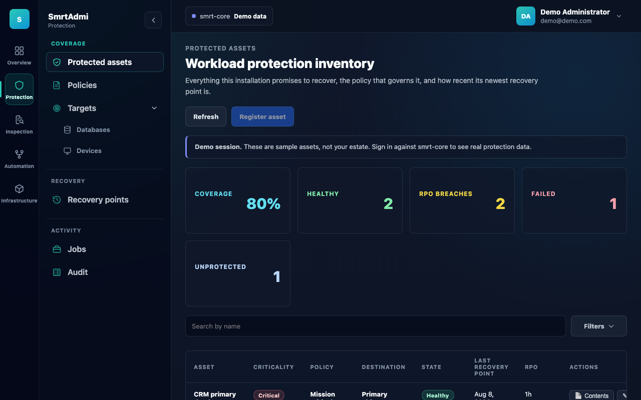 The protected assets inventory, showing coverage, criticality, governing policy and the age of each newest recovery point